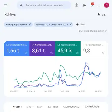 Google Search Console kuvakaappaus